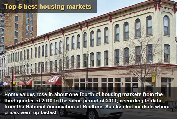 Top 5 housing markets on the rise