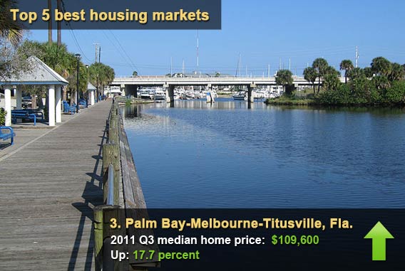 Top 5 housing markets on the rise - Palm Bay-Melbourne-Titusville