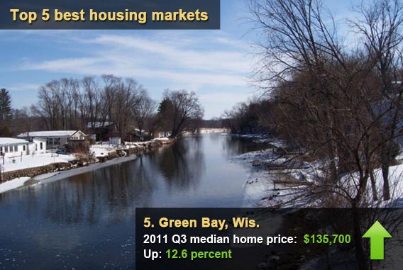 Top 5 housing markets on the rise - Green Bay