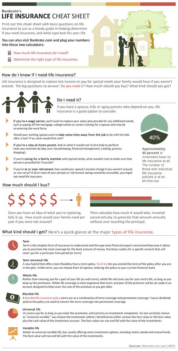 life insurance cheat sheet infographic 575x1128 Cheat Sheet: How to Buy Life Insurance (Infographic). 