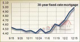 Mortgage rates for Dec. 15, 2010