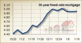average mortgage rate lansdale harleysville skippack pa real estate