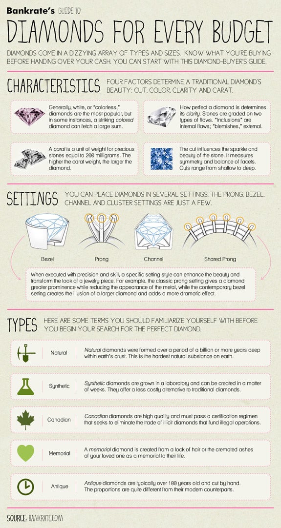 diamonds-for-every-budget-infographic-575x1082.jpg