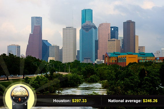 Houston, Texas: © Andrew Zarivny/Shutterstock.com, power meter: © Viktorus/Shutterstock.com