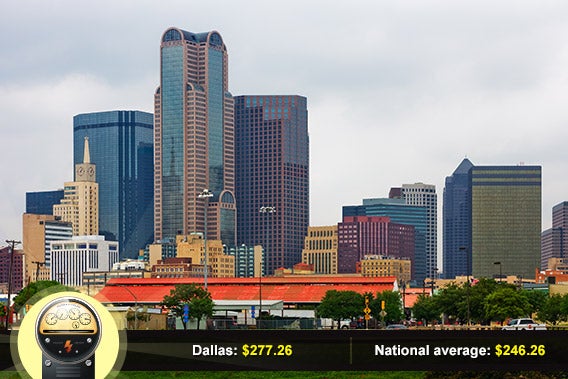 Dallas, Texas: © Andrew Zarivny Shutterstock.com, power meter: © Viktorus/Shutterstock.com