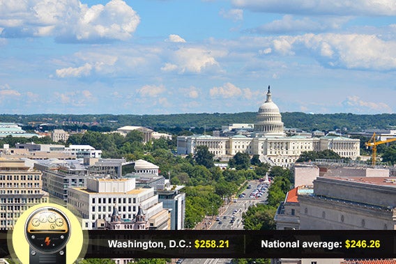 Washington, DC: © Orhan Cam/Shutterstock.com, power meter: © Viktorus/Shutterstock.com