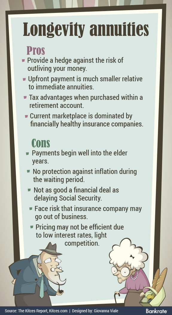 Longevity annuities, pros and cons © Doremi/Shutterstock.com