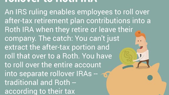 New rule allows after-tax 401(k) rollover to Roth IRA | Piggy Bank: © ratch/Shutterstock.com