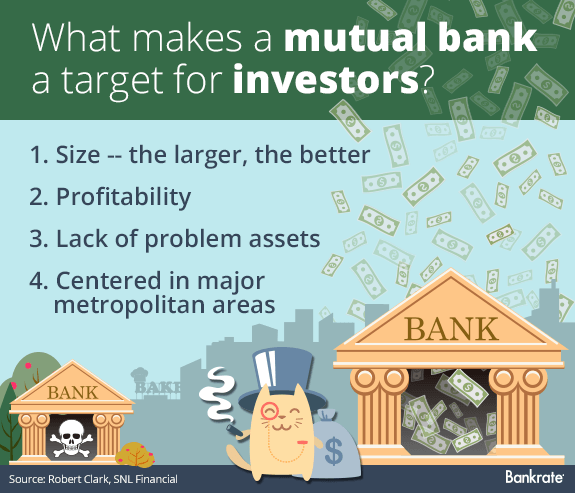 What makes a mutual bank a target for investors? © Bigstock; wowomnom/Shutterstock.com