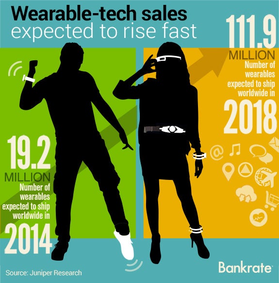Wearable-tech sales expected to rise fast | Male and female silhouette: © Ficus777/Shutterstock.com; Cloud icon: yulias07/Shutterstock.com