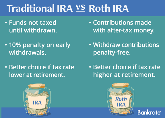Differences between Roth and traditional IRA © Bigstock