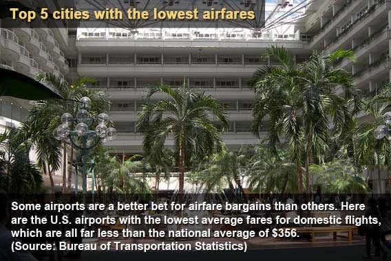 Top 5 cities with the lowest airfares