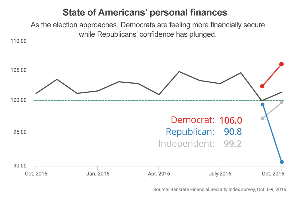 How political parties differ on finances