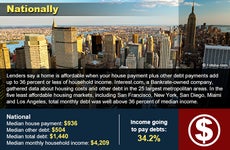 5 least affordable cities to buy a house