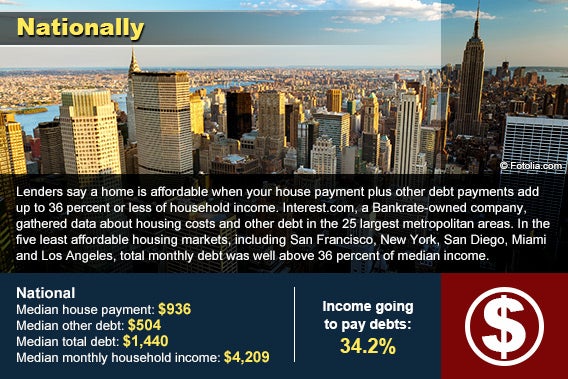 5 least affordable cities to buy a house