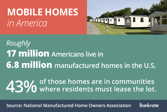 Mobile homes in America