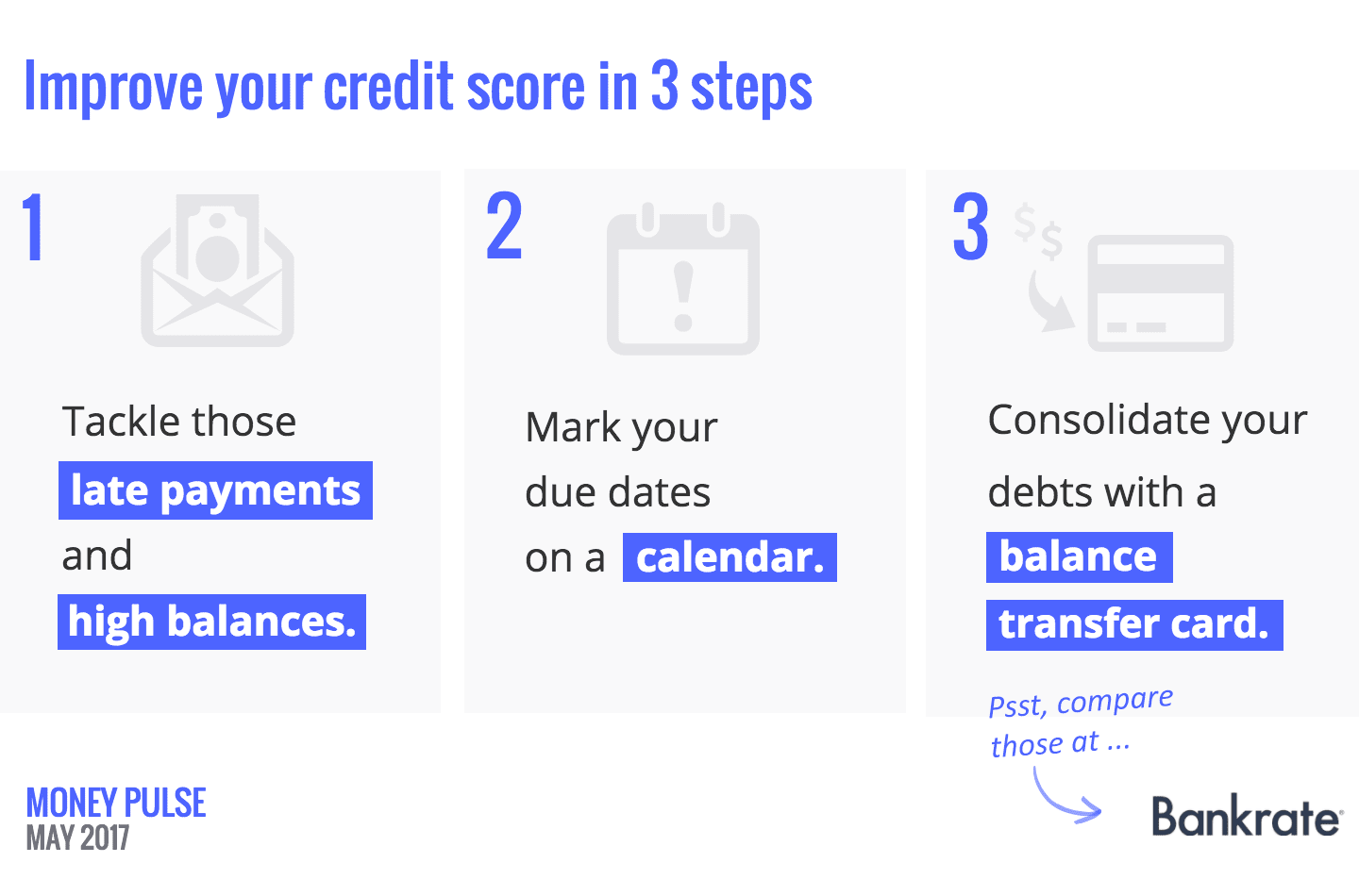 Improve your credit score in 3 steps