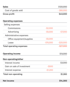 profit and loss statement definition bankrate com projected financial statements for a business plan pdf balance sheet is