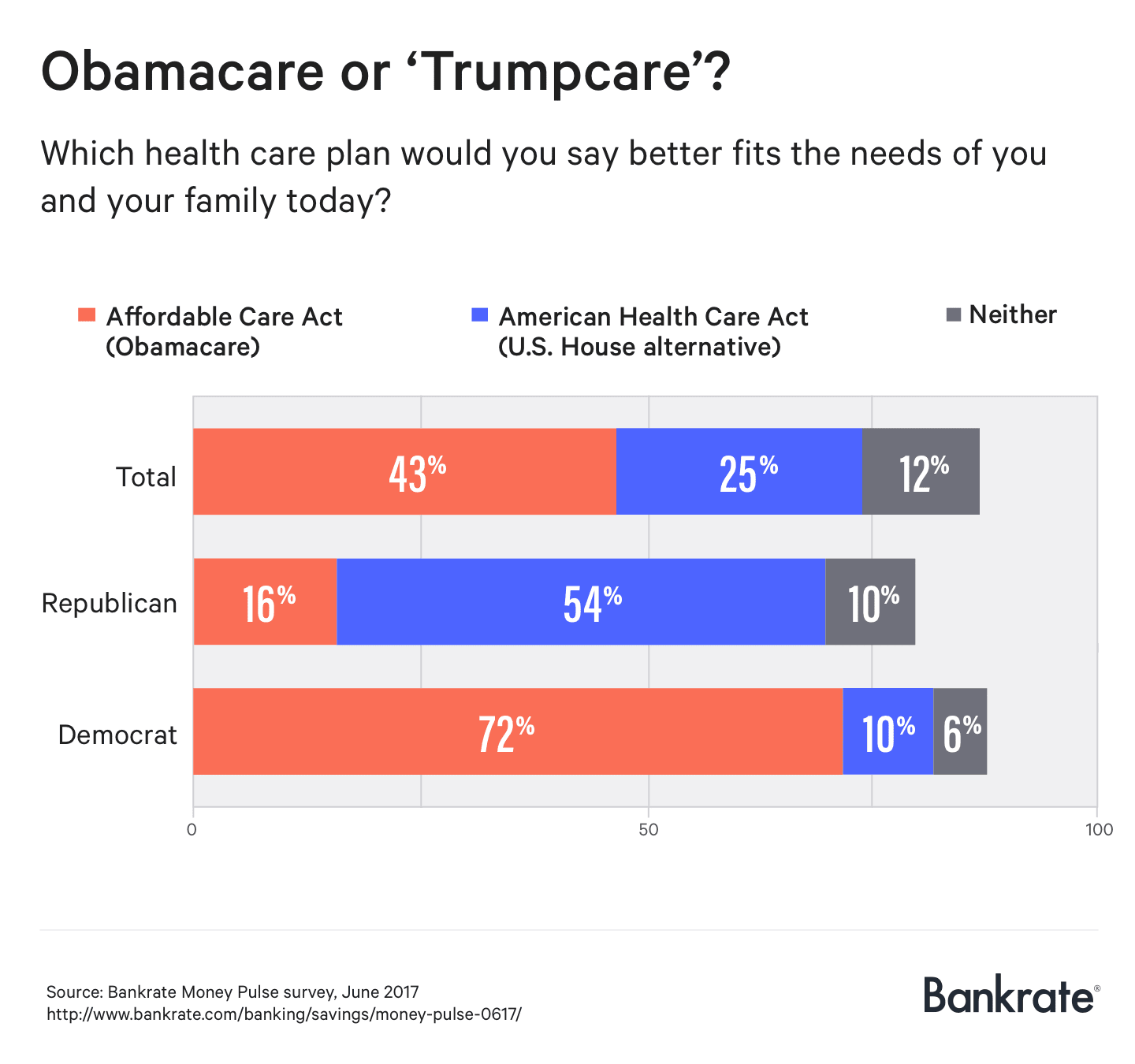 Obamacare or 'Trumpcare'?
