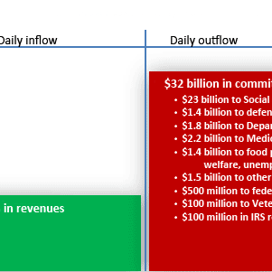 Cash flow analysis