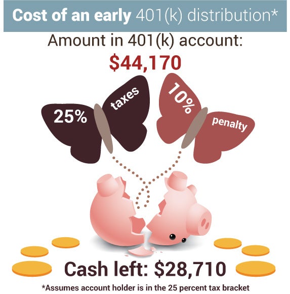 Cost of an early 401(k) distribution | coins: ©Bplanet/Shutterstock.com, piggy & moths: © Mike Elliott/Shutterstock.com
