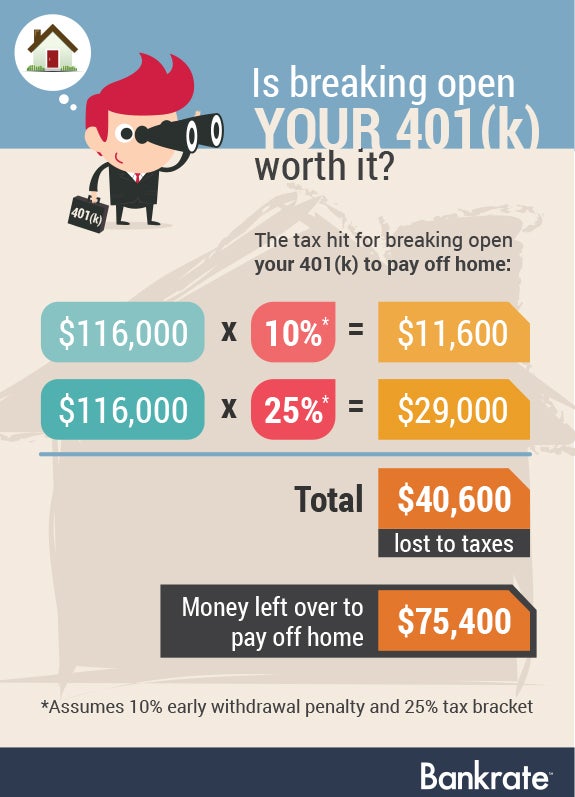 Is breaking open your 401(k) worth it? | Cartoon businessman © Bplanet/Shutterstock.com