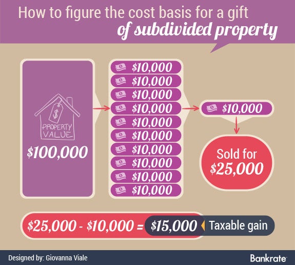 How to figure the cost basis for a gift of subdivided property | House illustration © ARENA Creative/Shutterstock.com