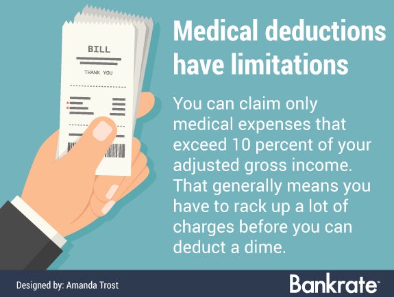 Medical deductions have limitations | Hand holding bill: © cmgirl/Shutterstock.com