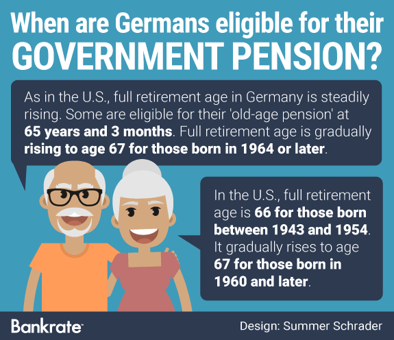 When are Germans eligible for their government pension?