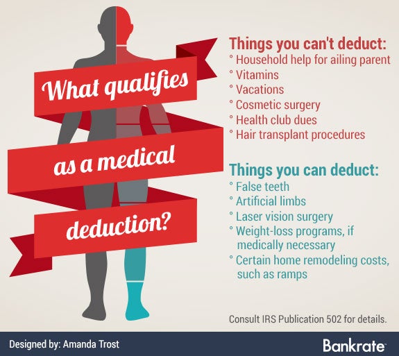 Expenses you can and can't deduct | Medical graphics: © Marish/Shutterstock.com