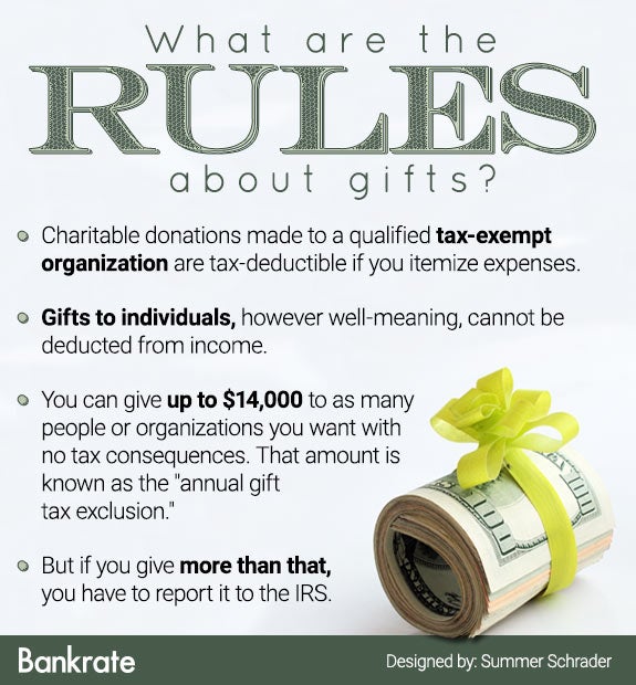 What are the rules about gifts?