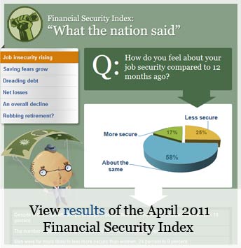 Financial Security Index