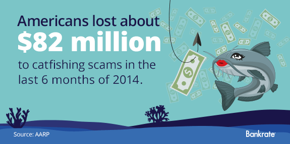 Americans lost about $82 million to catfishing scams in the last 6 months of 2014, according to the FBI © Bigstock