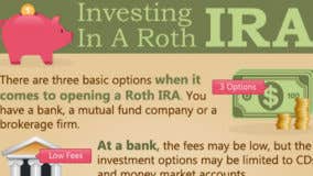 Infographic: How to invest in a Roth IRA