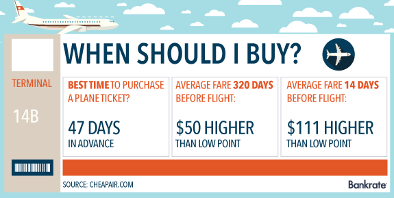 When should I buy plane tickets? © Bigstock