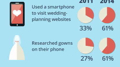 Save time, money by planning your wedding on your smartphone