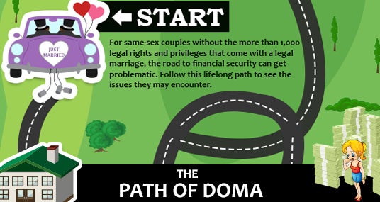 Doma And The Finances Of Same Sex Couples