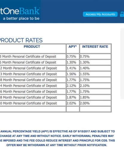 5 year cd rates 4% or higher