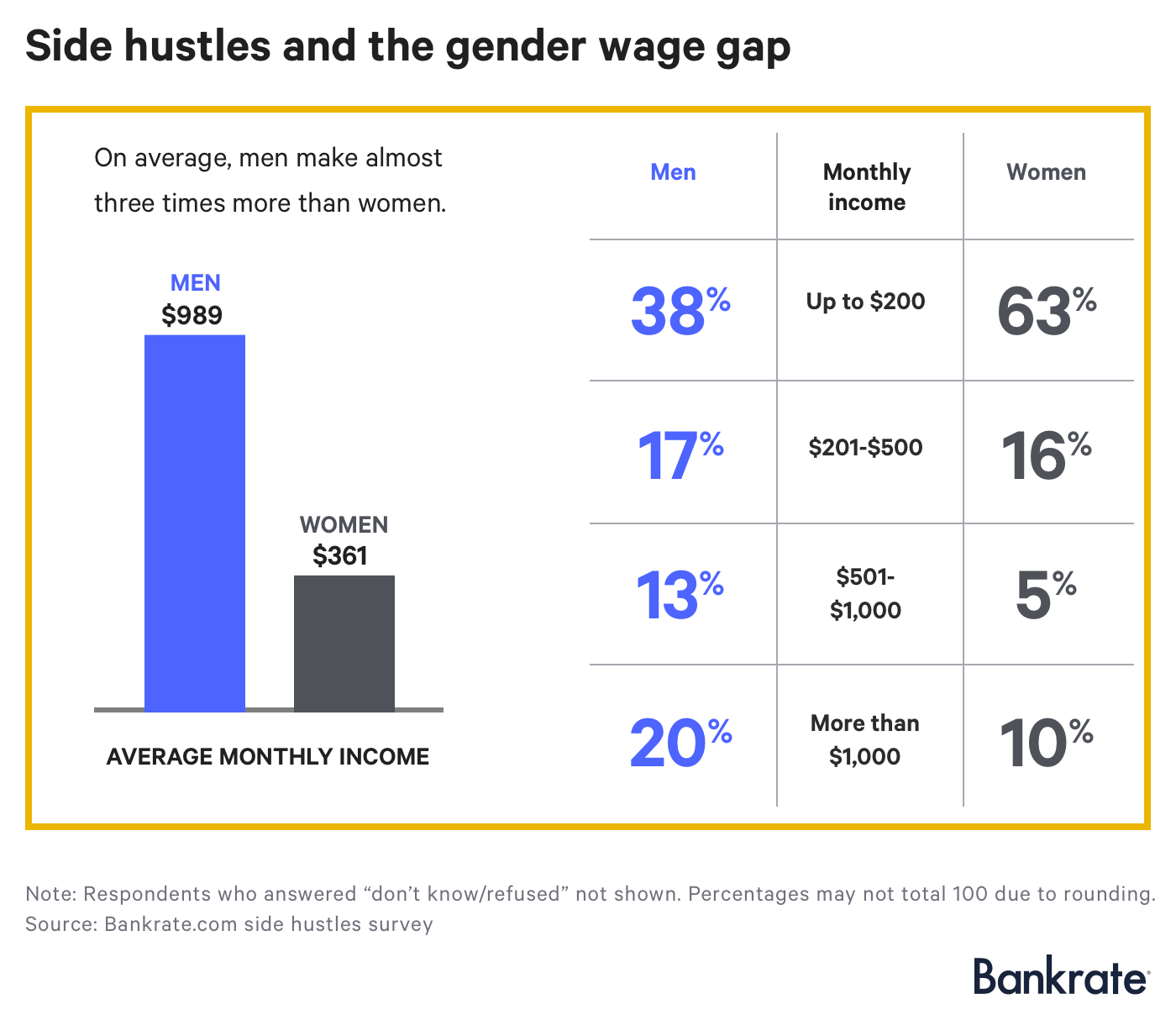Scrambles and the gender pay gap