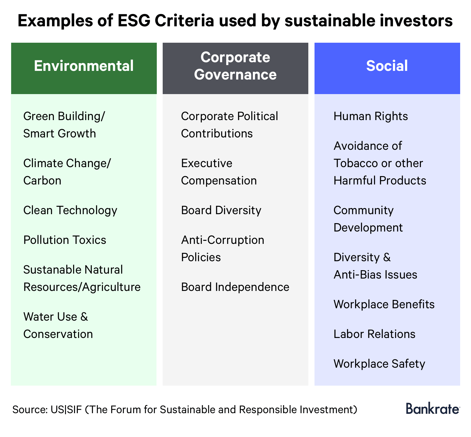 Environmental, corporate governance and social criterias