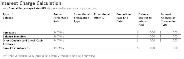 interest charge calculation