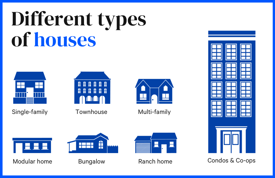 different types of