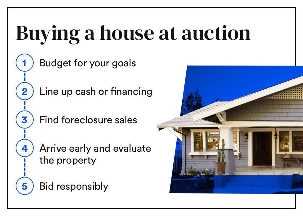 Buying a house at auction