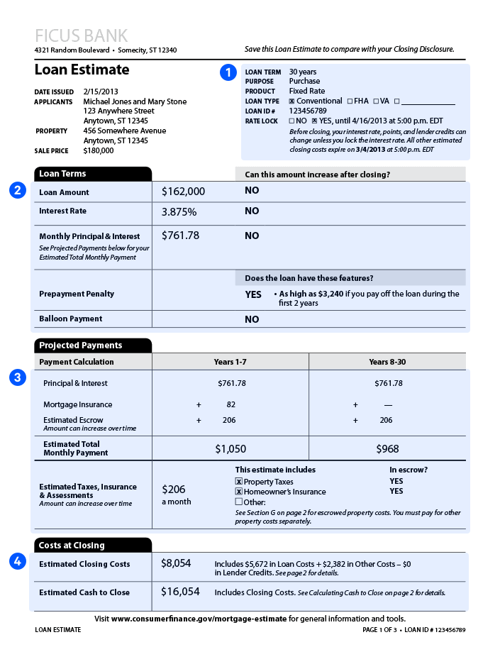 Quick loan assessment