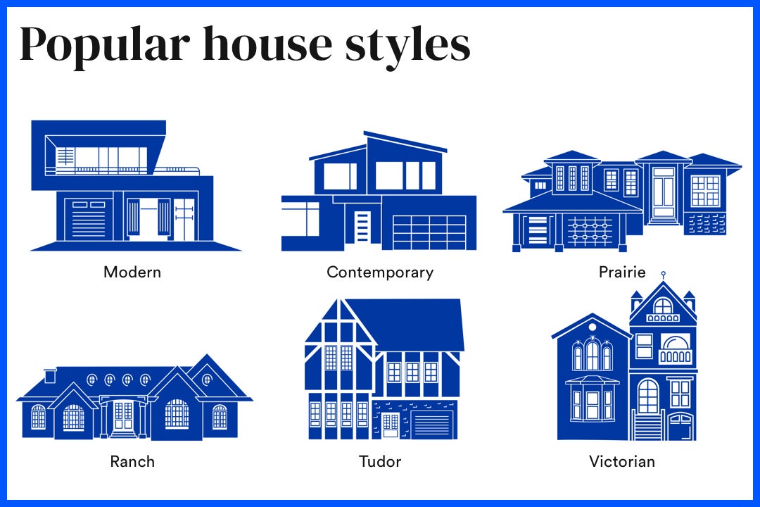 Types Of Mansions
