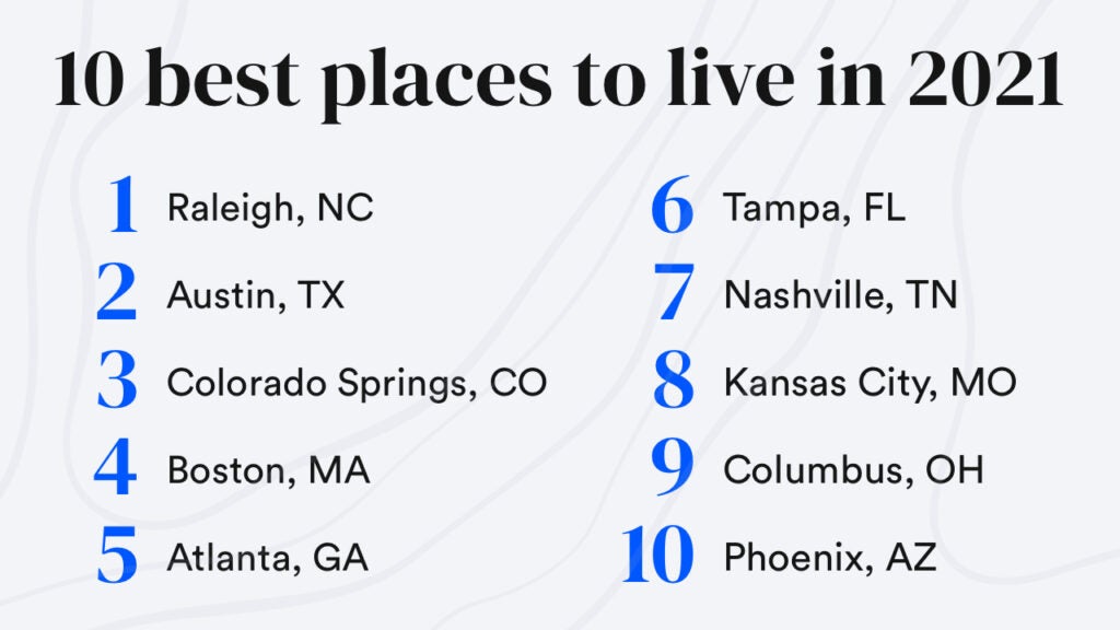 America S Best Places To Live 2021 Bankrate