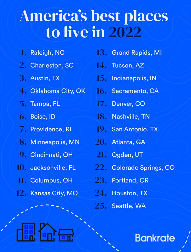 America's best places to live in 2022