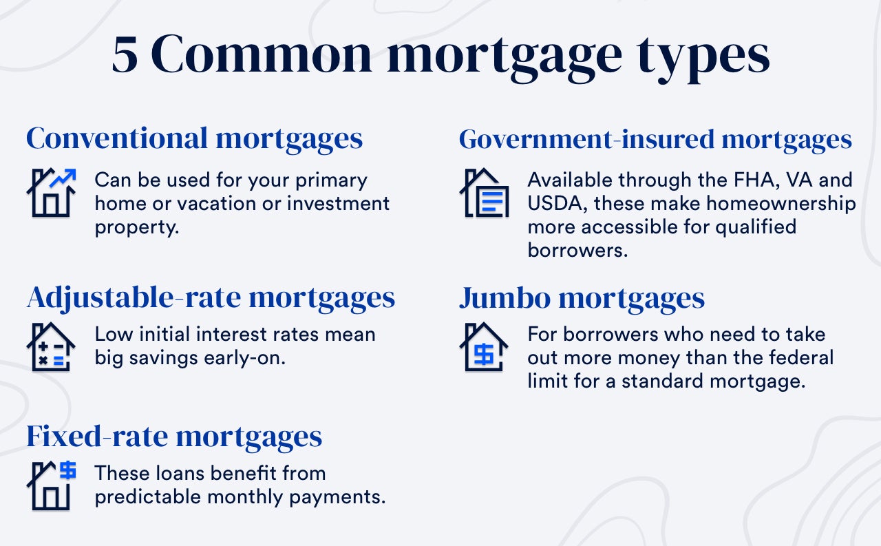 Loan Payment Calculator