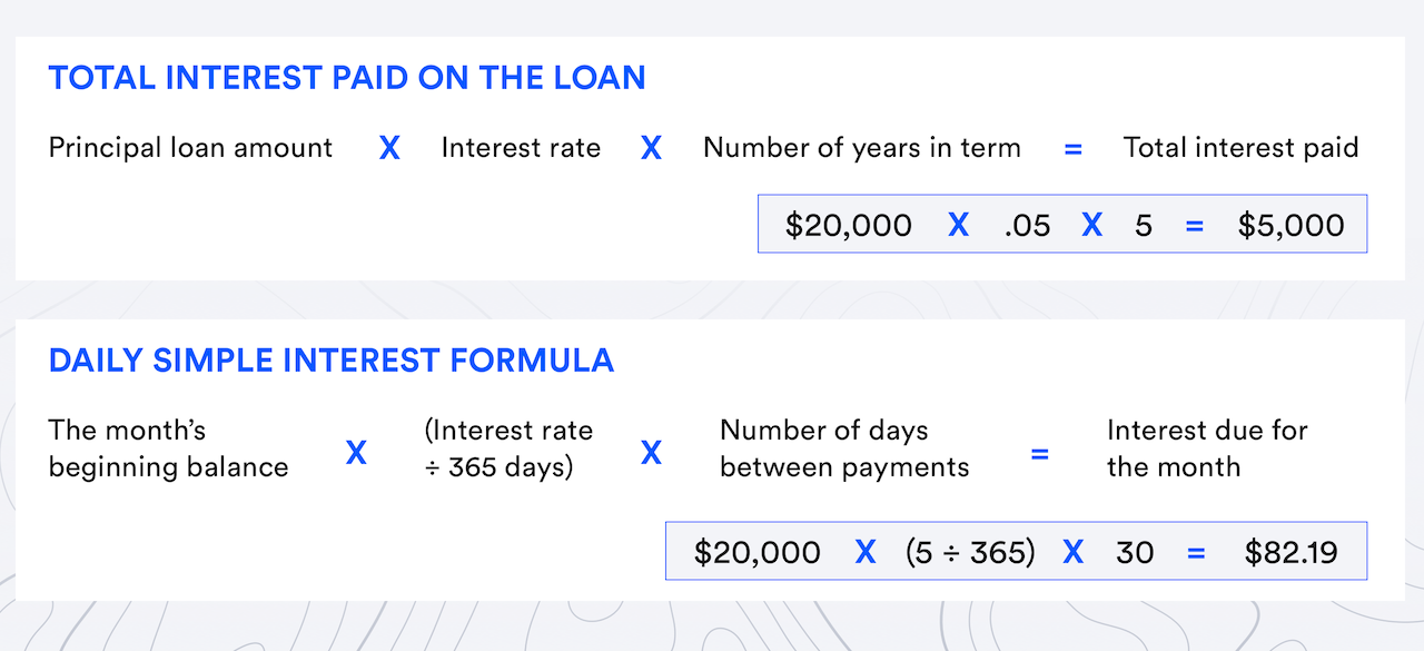  How to calculate loan interest