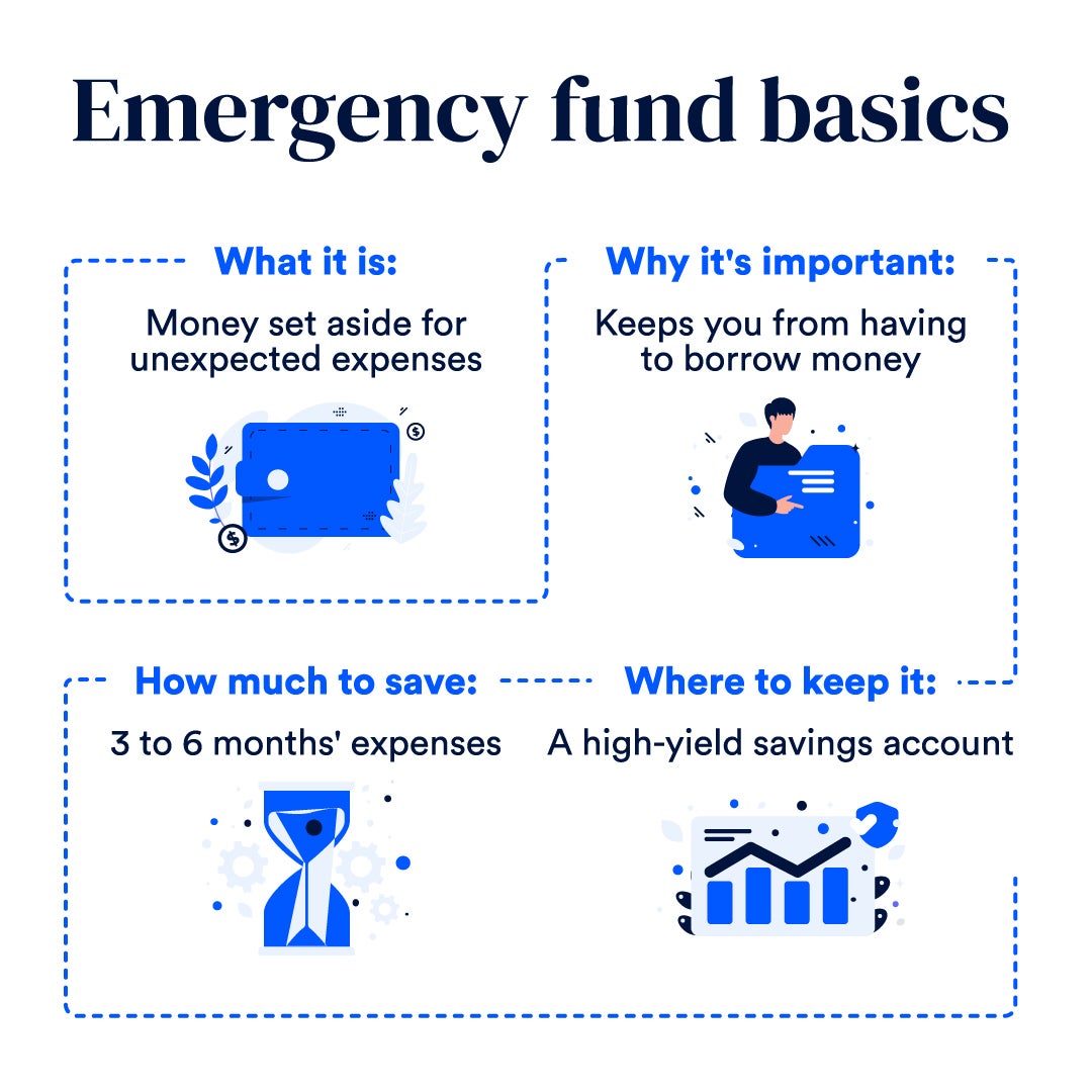 Emergency Fund: What It Is And How To Start One  Bankrate